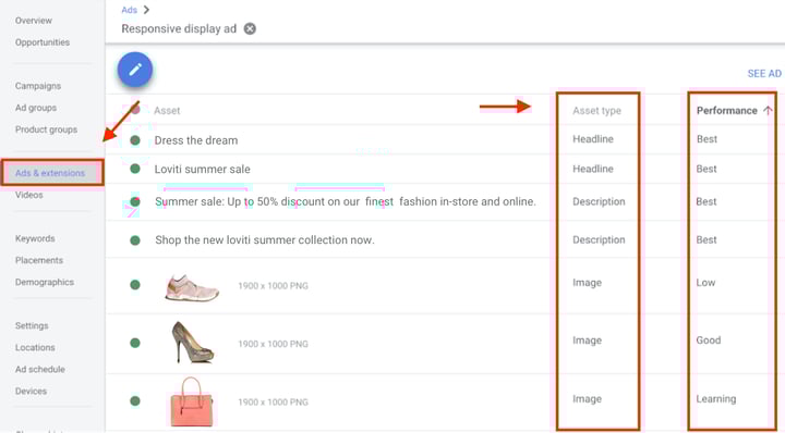 The pros and cons of Responsive Display Ads
