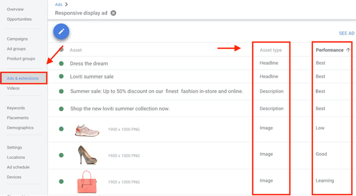 Overview of Responsive Display Ads performance in Google 