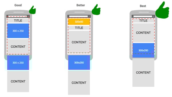 Does Size Matter Understanding Ad Sizes