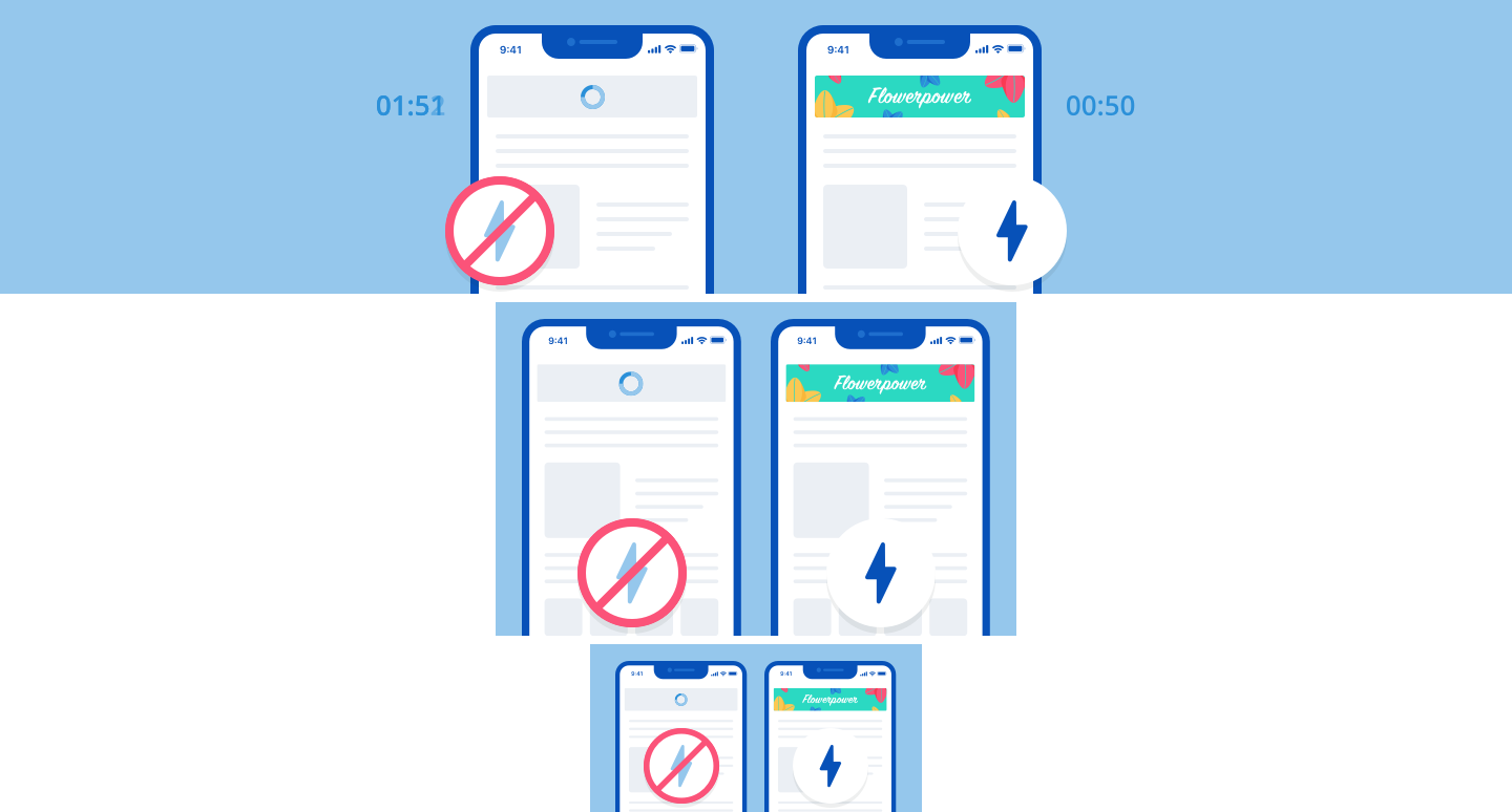 The importance of AMP ads in display advertising